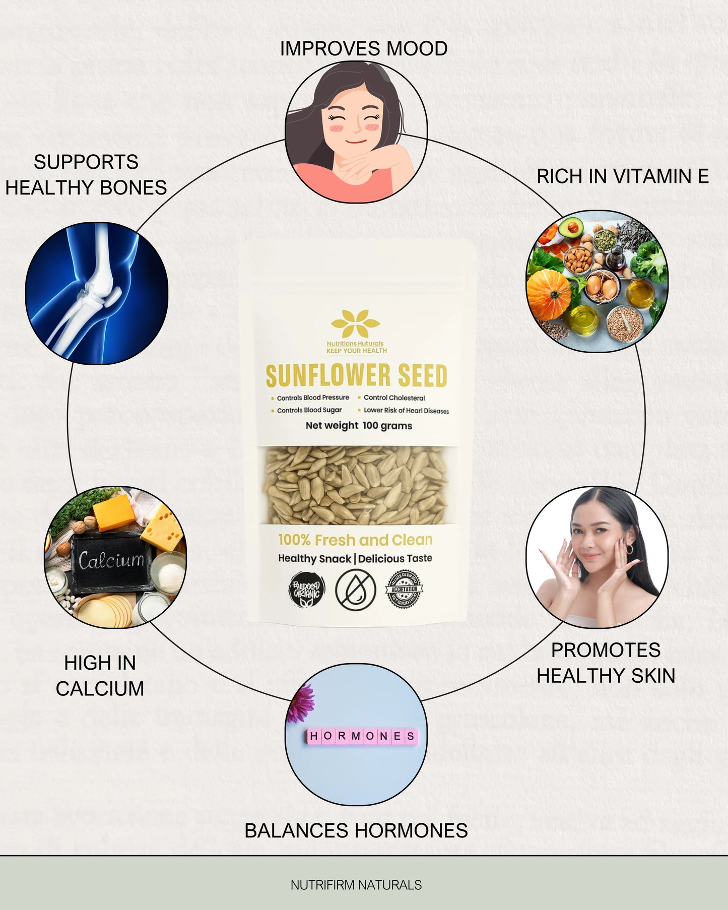 Sunflower seed benefits infographic with images and text on a light gray background
